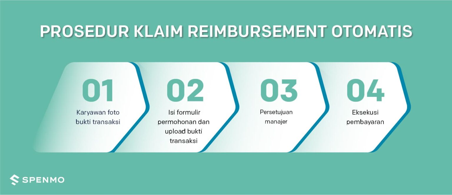 Sistem Reimburse Adalah - Homecare24